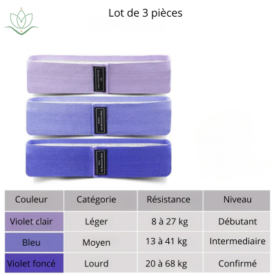 Elastique pour le sport - Yoga